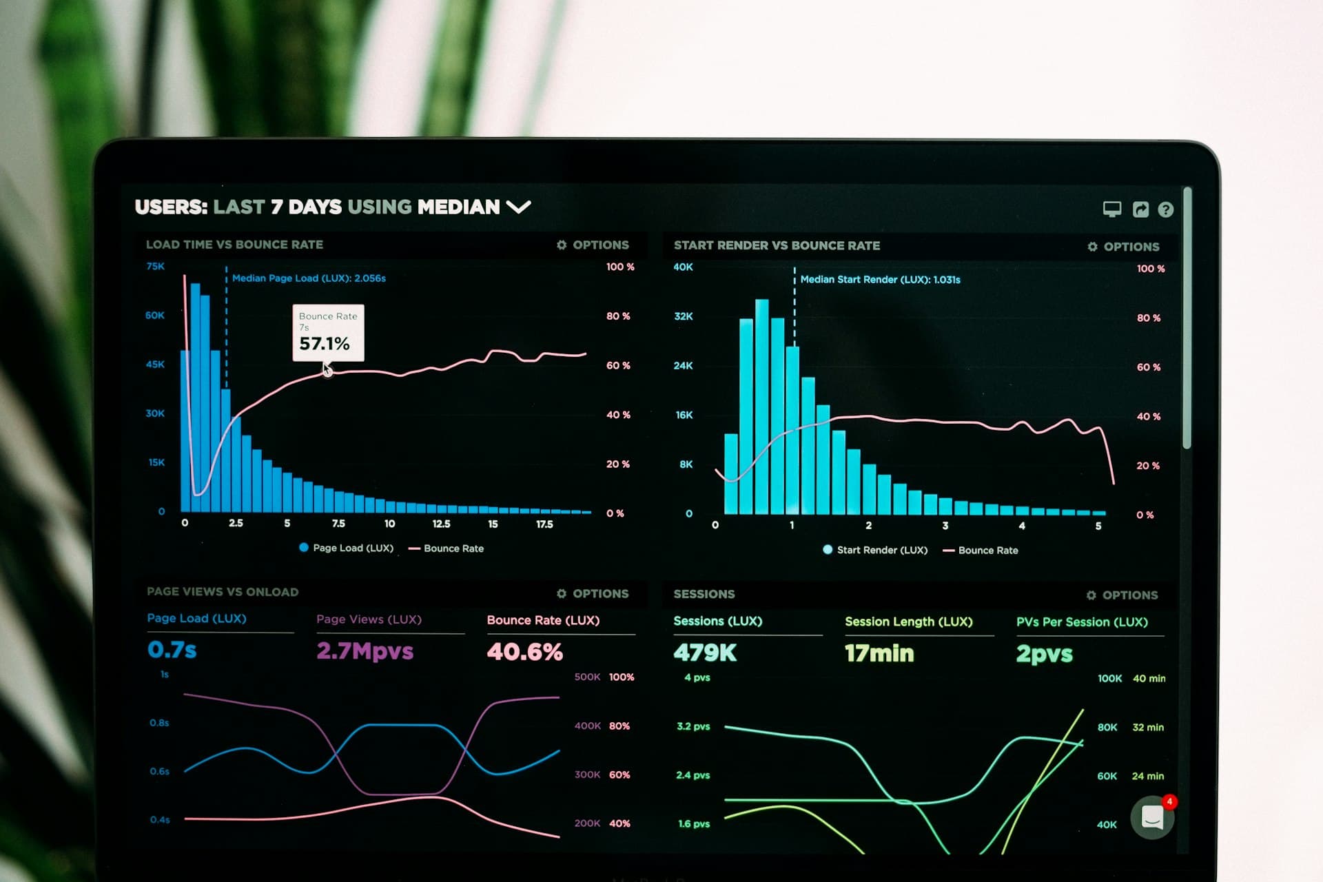 Financial analytics dashboard